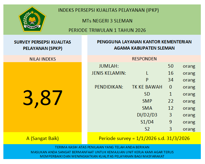 INDEKS PERSEPSI KUALITAS PELAYANAN