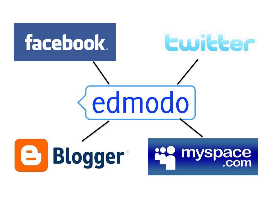 Edmodo Edmodo