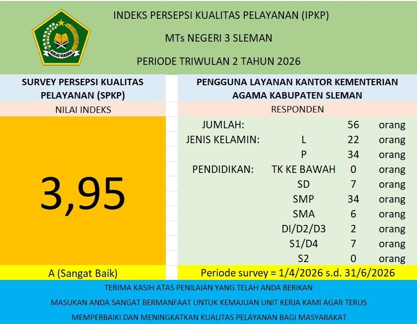 INDEKS PERSEPSI KUALITAS PELAYANAN (IPKP)